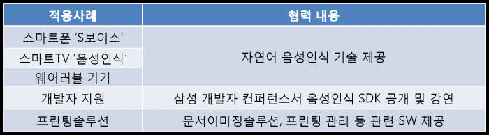 삼성전자, 美 뉘앙스 문서관리솔루션 제휴… 협력 확대