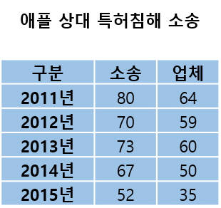 2015년은 9월 기준