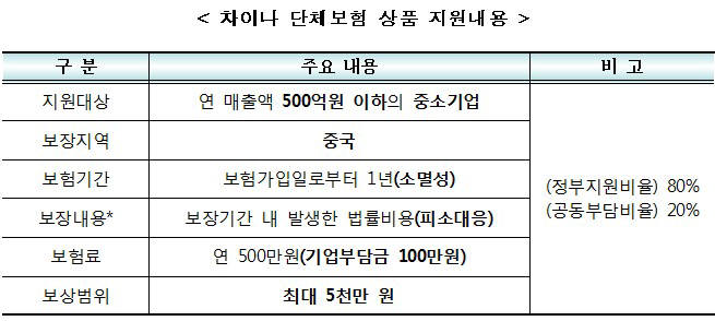 [IP노믹스]특허청, 中 진출 기업용 `지재권 보험` 상품 출시