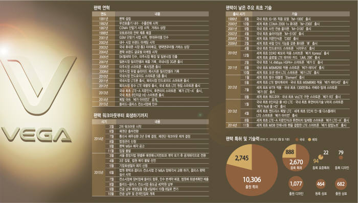 [이슈분석]부활한 팬택, 워크아웃부터 인수까지