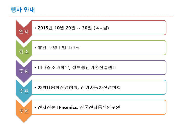 [IP노믹스]`PnP형 자율주행 전기차 워크숍` 오는 29일 개최