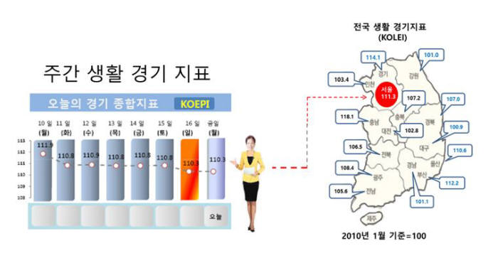 빅데이터 기반 경제지표 `KOEPI` / 자료: 빅52