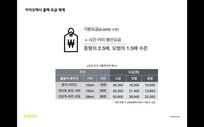 고급 카카오택시, 기본 요금은 8000원…이달 말 첫선