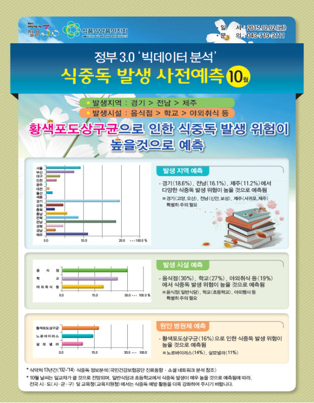 빅데이터 식중독 사전예측 정보 서비스 예