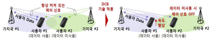 [테크트렌드] 이달의 이통통신 이야기