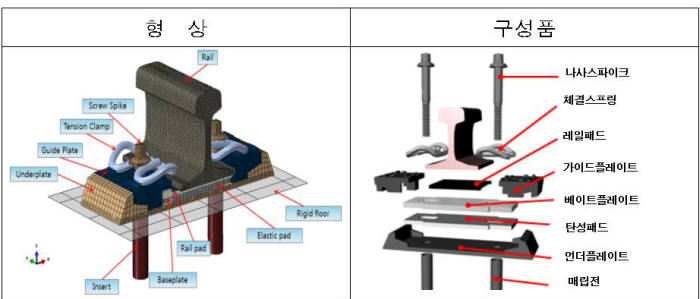 철도용 탄성패드 구조도(자료:SKC)