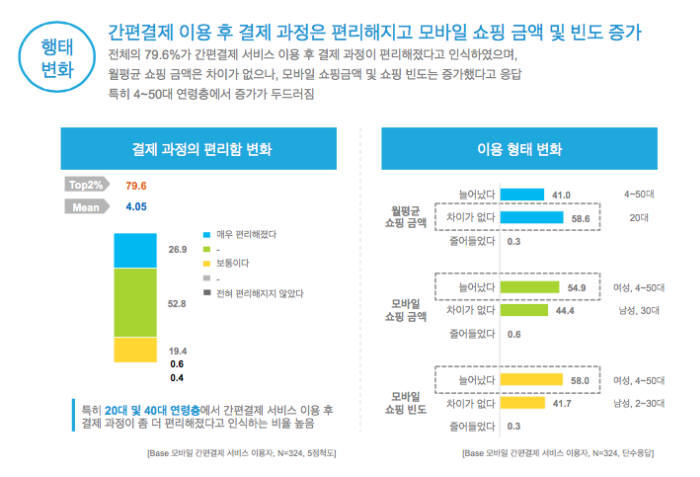 간편결제 트렌드리포트 이미지(사진=오픈서베이 제공)