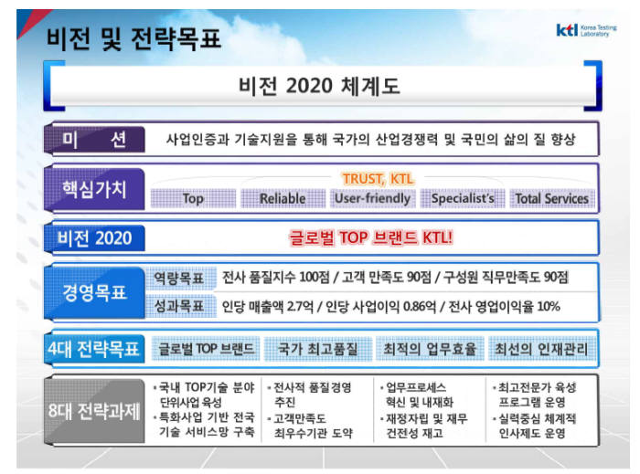 KTL 비전 2020 체계도