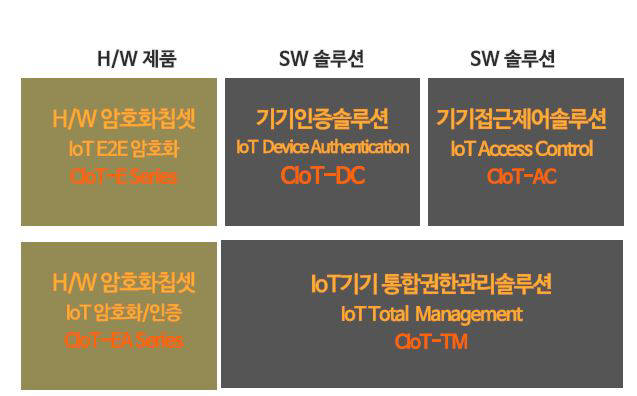 CIOT 사업 영역