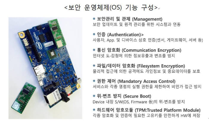 시큐리티플랫폼 보안 OS 기능