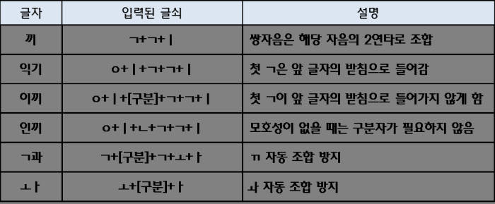 가온한글 입력 예시