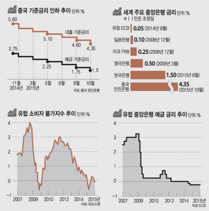 [이슈분석] 불확실한 세계 경제 속 미국의 결정은?