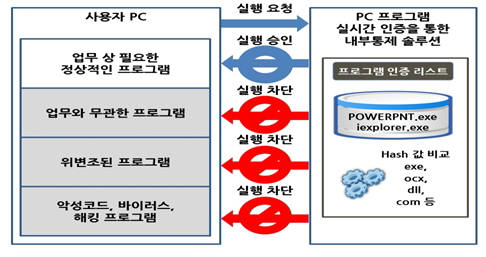 금융위 30년 베테랑 IT금융전문가, 내부통제 솔루션 직접 개발