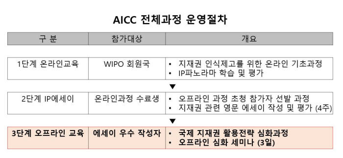 자료: 특허청