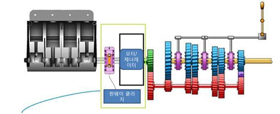 KAIST가 페달없이 수동변속이 가능한 자동차 구동 시스템을 개발하고 프로토타입을 만드는데 성공했다. 그림은 KAIST 연구진이 개발한 변속기 모형도.