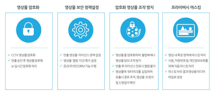 미디어쉘4 CCTV 주요기능