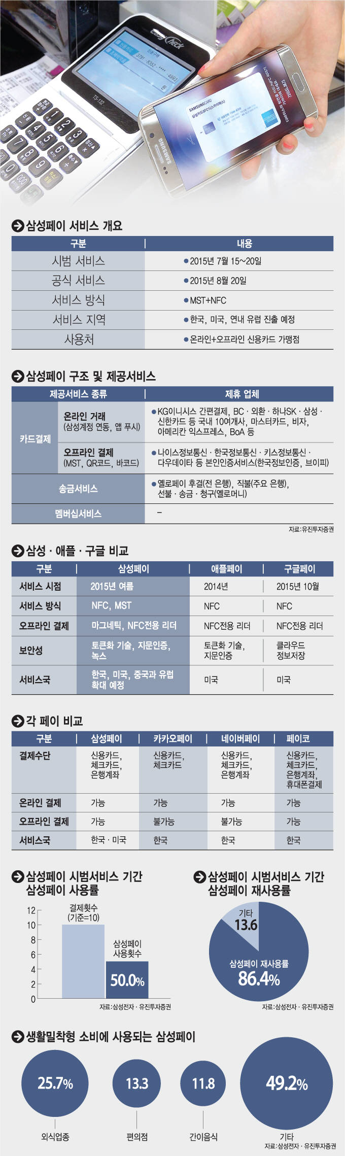 [이슈분석]혁신 아이콘 등극한 삼성페이, 그 치밀한 `승부수`