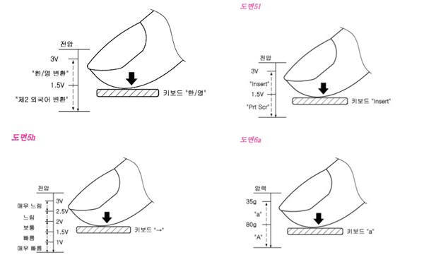 삼성이 지난해 출원한 `터치 입력 장치 및 이를 갖는 전자장치`라는 명칭의 기술.