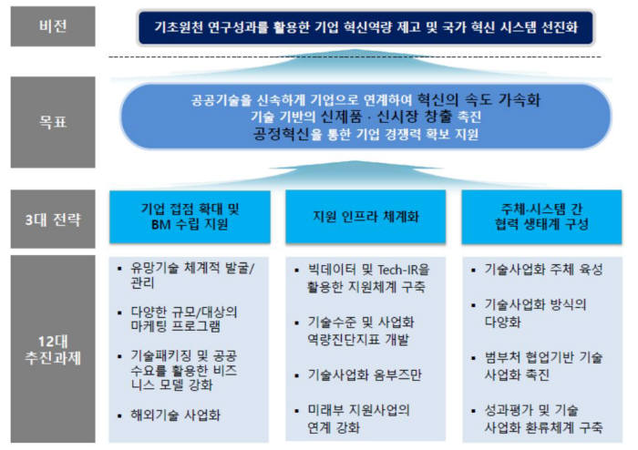 미래부, 기술수요자 맞춤형 논의장 `미래 테크 콘서트` 추진