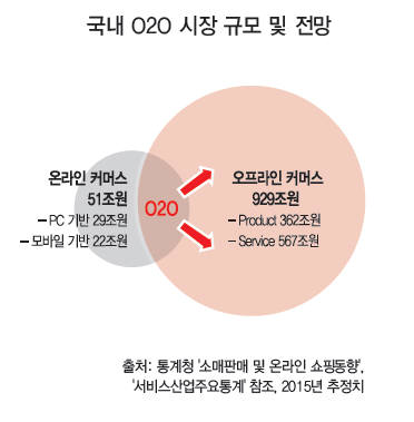 출처:KT경제경영연구소