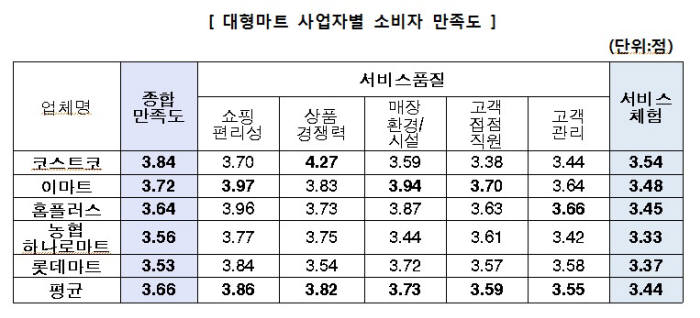 자료:한국소비자원