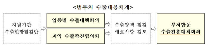 자료:산업자원통상부