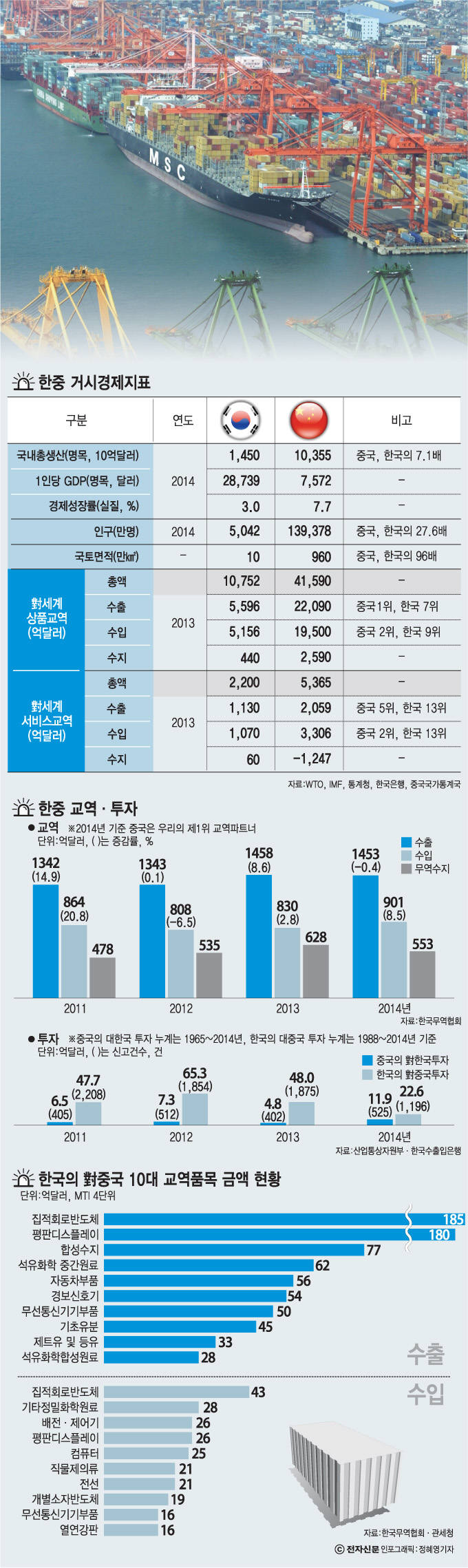 [이슈분석]한·중 FTA 비준, 더 미룰 수 없다-26일까지 비준안되면 1조5000억 날아가