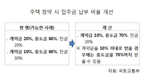 산업단지 근로자 ‘내 집 마련’ 쉬워진다