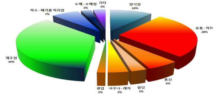 자료 전력거래소