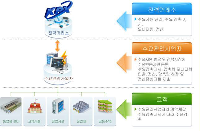 자료 전력거래소