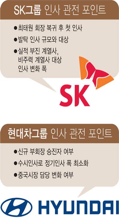 [이슈분석]SK그룹, 변화보다 안정 중시할 듯