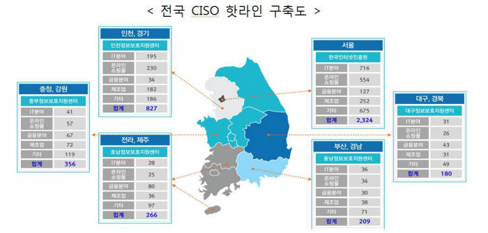 전국 CISO 핫라인 구축도 (자료:미래부)