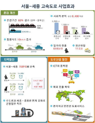 번호판 인식해 통행료 정산…서울-세종 고속道 ‘스마트하이웨이’로