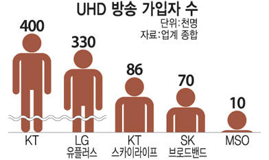 [투데이 이슈]북미서 디젤車 사라진다