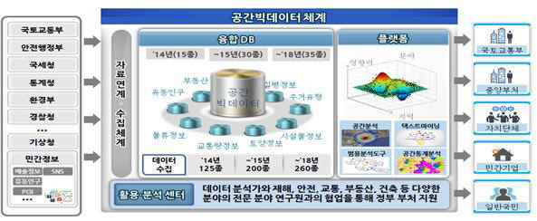 국토부, 공간 빅데이터 시범서비스…공간·행정·SNS 결합해 정책 결정 효율화