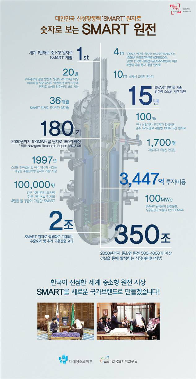 숫자로본 스마트 원자로 <한국원자력연구원 제공>