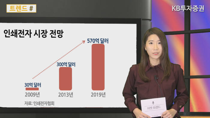 KB투자증권, 모바일 방송 `KB WM 캐스트` 인기몰이