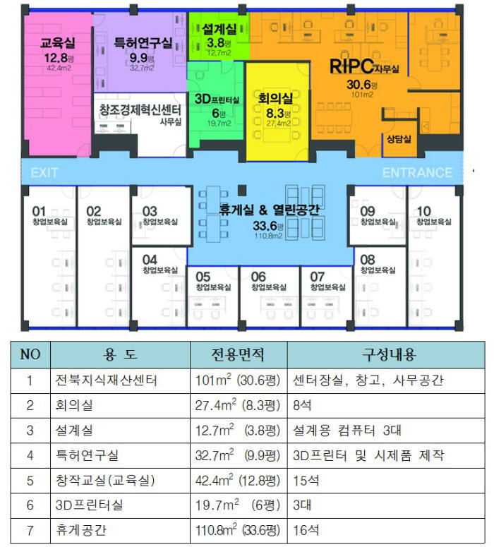 25일 문을 여는 `전북 IP 창조존` 설계도 / 자료:특허청