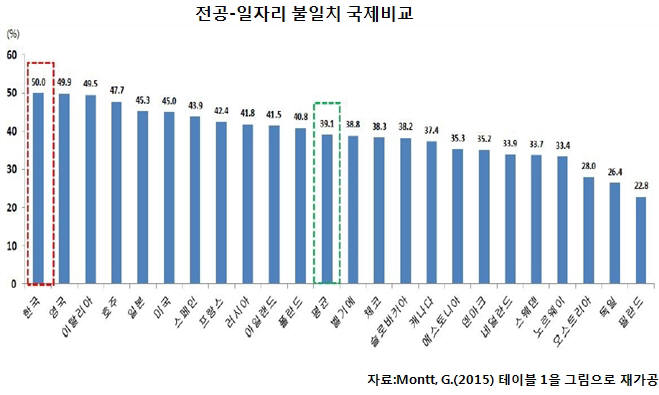 "中企 청년취업 활성화하려면 채용 인력에 획기적 지원해야"