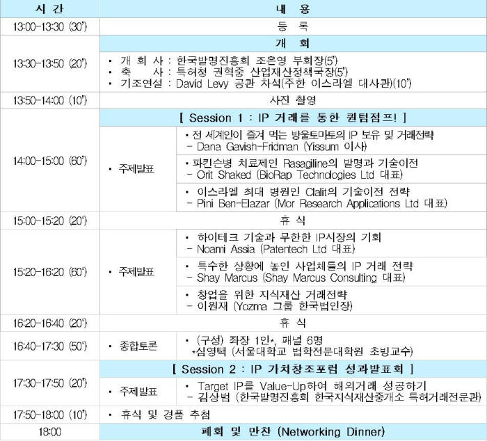 `2015 지식재산 콘퍼런스` 프로그램