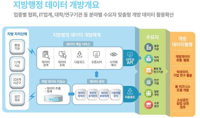 지역정보개발원, 제주에서 지방행정데이터 개방 설명회 개최