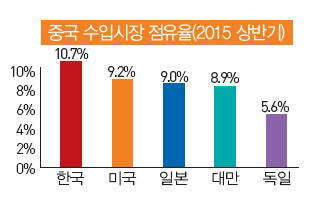 자료:산업통상자원부