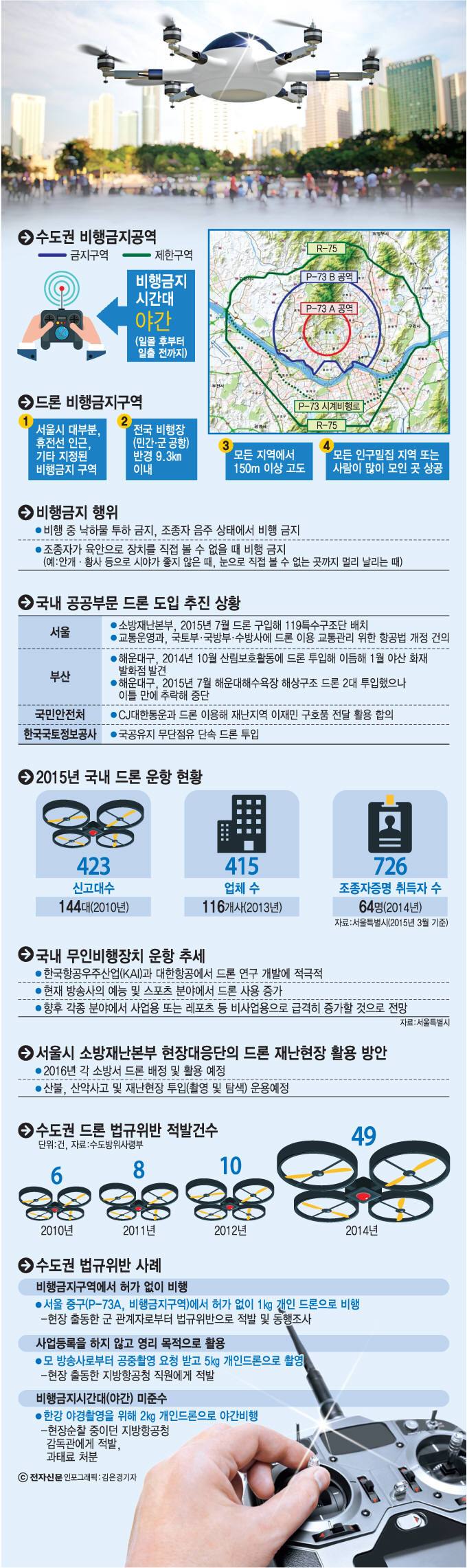 [이슈분석-드론, 공공 속으로]서울시, 정부에 드론 규제 완화 건의… 공공 물꼬 트일까