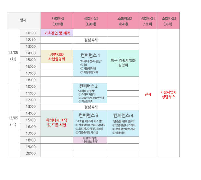 [2015 테크비즈코리아] "미래 성장동력·기술 사업화 조망"