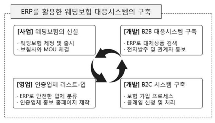 [K-글로벌 리스타트업]하우투메리