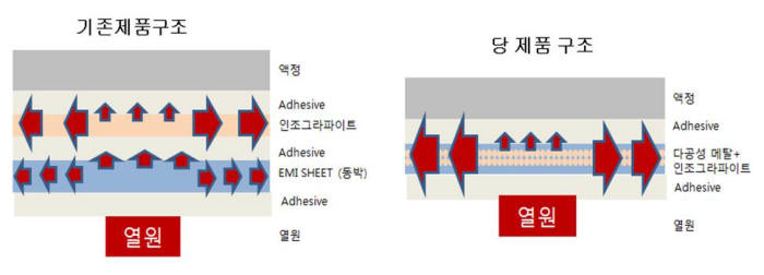 [K-글로벌 리스타트업]노이드코퍼레이션