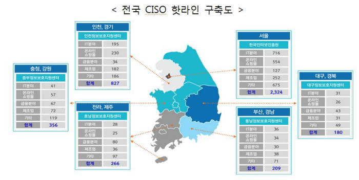 전국 CISO 핫라인 구축도(자료:미래부)