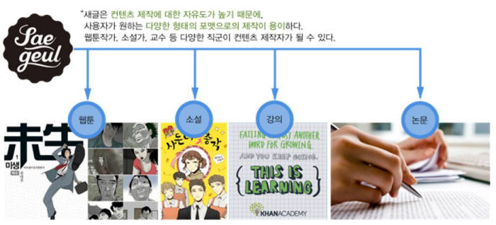 새글 서비스 구성도