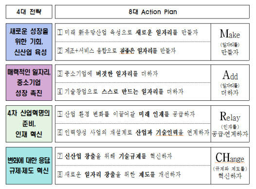 <산학연네트워크포럼 `산업기술을 통한 일자리 창출` 4대 전략 및 실행 계획>