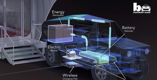 3D프린터로 만들어진 전기자동차의 구조. 배터리,발전기,모터,무선충전패드 등이 보인다. 사진=바크로프트